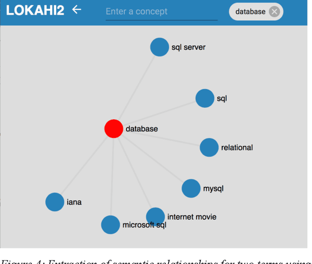 Figure 4 for The Lokahi Prototype: Toward the automatic Extraction of Entity Relationship Models from Text