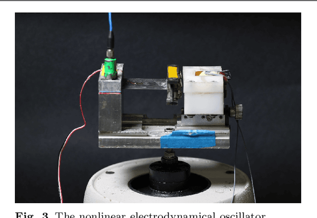 Figure 3 for Using scientific machine learning for experimental bifurcation analysis of dynamic systems