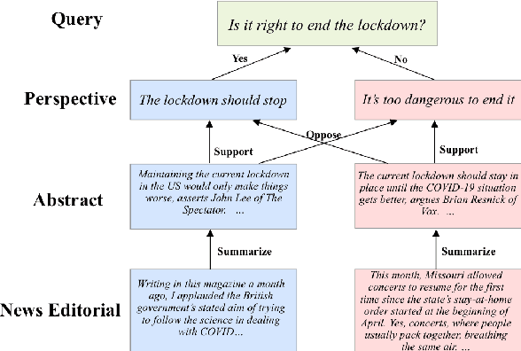 Figure 1 for MultiOpEd: A Corpus of Multi-Perspective News Editorials