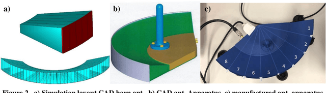 Figure 2 for Evaluation of a beam switching smart antenna array for use in traffic telematics V2X applications