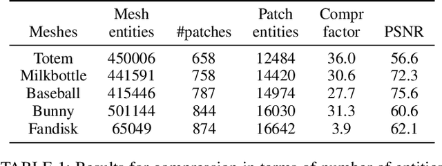 Figure 2 for Learning Quadrangulated Patches For 3D Shape Processing