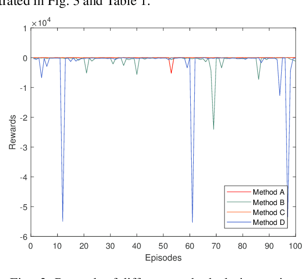 Figure 4 for Deep Reinforcement Learning Based Robot Arm Manipulation with Efficient Training Data through Simulation