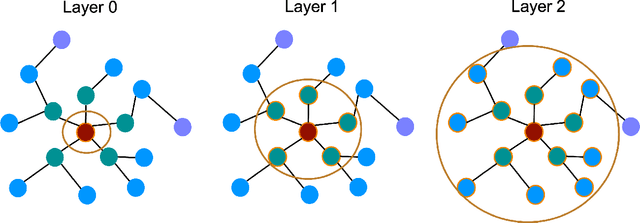 Figure 3 for Graph Condensation via Receptive Field Distribution Matching