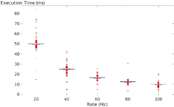 Figure 2 for Edge Computing Architectures for Enabling the Realisation of the Next Generation Robotic Systems