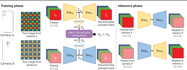 Figure 2 for Semi-Supervised Raw-to-Raw Mapping