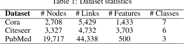 Figure 2 for Wasserstein Adversarially Regularized Graph Autoencoder