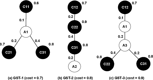Figure 4 for UNIQORN: Unified Question Answering over RDF Knowledge Graphs and Natural Language Text
