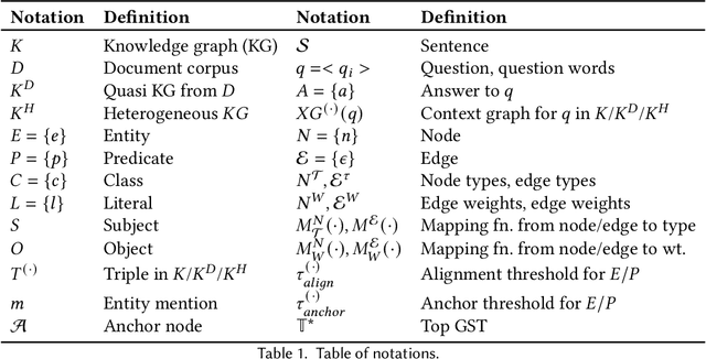 Figure 2 for UNIQORN: Unified Question Answering over RDF Knowledge Graphs and Natural Language Text