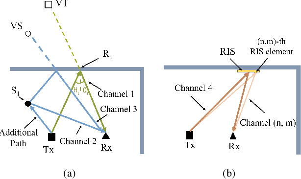 Figure 2 for Wireless Indoor Simultaneous Localization and Mapping Using Reconfigurable Intelligent Surface