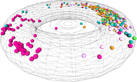 Figure 4 for Unraveling the graph structure of tabular datasets through Bayesian and spectral analysis