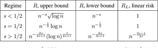 Figure 2 for Multivariate Trend Filtering for Lattice Data