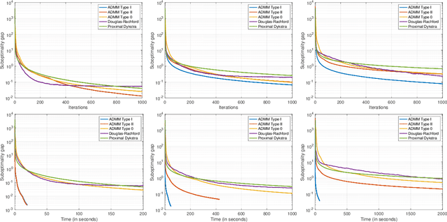 Figure 4 for Multivariate Trend Filtering for Lattice Data