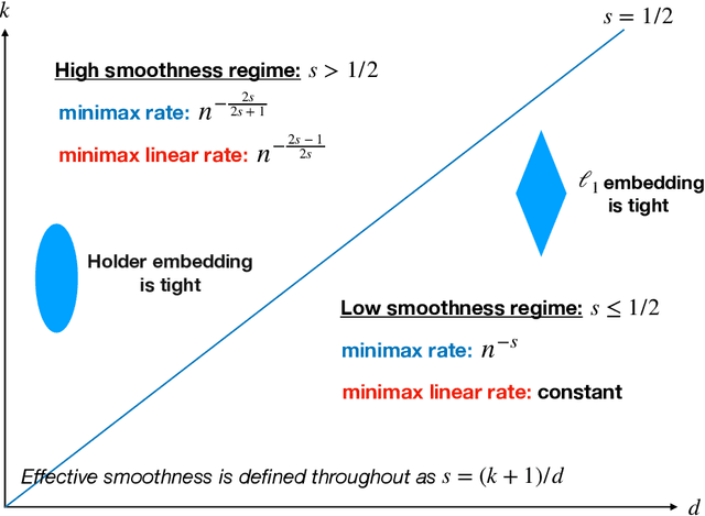 Figure 3 for Multivariate Trend Filtering for Lattice Data