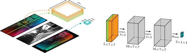 Figure 3 for ProFlow: Learning to Predict Optical Flow