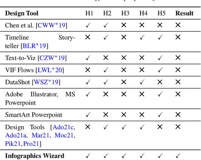 Figure 2 for Infographics Wizard: Flexible Infographics Authoring and Design Exploration