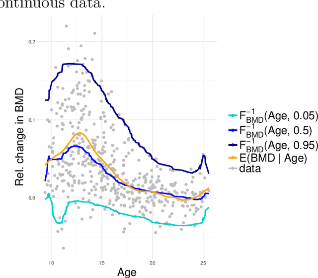Figure 1 for Nonparametric Quantile-Based Causal Discovery