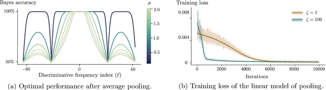 Figure 4 for Neural Anisotropy Directions
