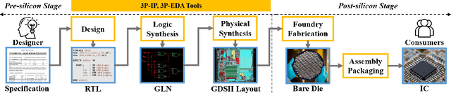 Figure 2 for HW2VEC: A Graph Learning Tool for Automating Hardware Security