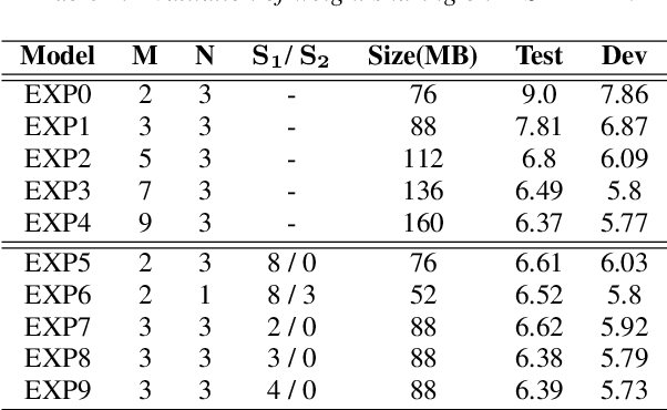 Figure 2 for Extremely Low Footprint End-to-End ASR System for Smart Device