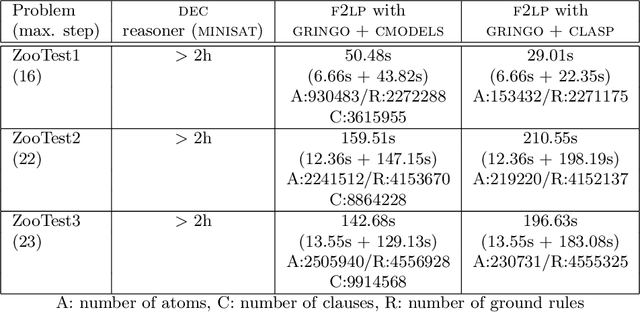 Figure 3 for Reformulating the Situation Calculus and the Event Calculus in the General Theory of Stable Models and in Answer Set Programming
