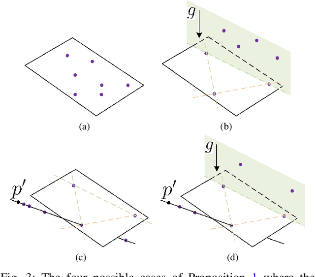 Figure 3 for Nonlinear Observers Design for Vision-Aided Inertial Navigation Systems
