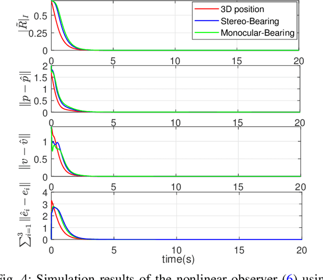 Figure 4 for Nonlinear Observers Design for Vision-Aided Inertial Navigation Systems