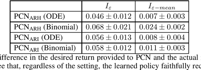 Figure 4 for Exploring the Pareto front of multi-objective COVID-19 mitigation policies using reinforcement learning