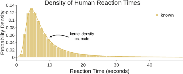 Figure 3 for Measuring Human Perception to Improve Open Set Recognition