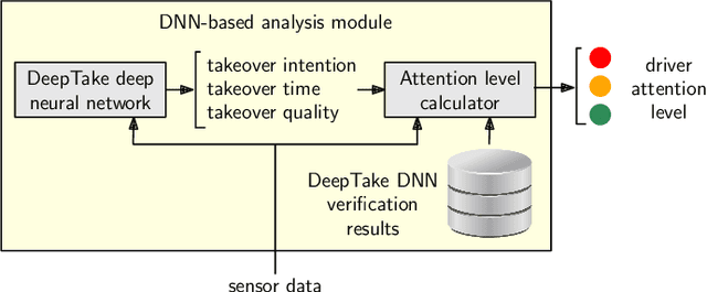 Figure 2 for Maintaining driver attentiveness in shared-control autonomous driving
