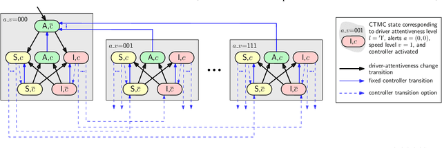 Figure 4 for Maintaining driver attentiveness in shared-control autonomous driving