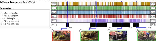 Figure 4 for Text-Driven Video Acceleration: A Weakly-Supervised Reinforcement Learning Method