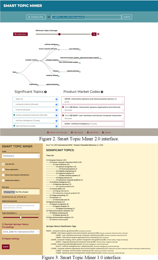 Figure 3 for Improving Editorial Workflow and Metadata Quality at Springer Nature