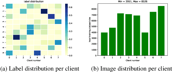 Figure 3 for SPIDER: Searching Personalized Neural Architecture for Federated Learning
