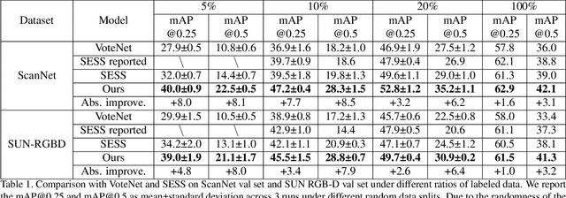 Figure 2 for 3DIoUMatch: Leveraging IoU Prediction for Semi-Supervised 3D Object Detection