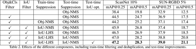 Figure 4 for 3DIoUMatch: Leveraging IoU Prediction for Semi-Supervised 3D Object Detection