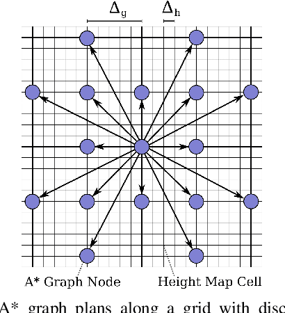 Figure 2 for Humanoid Path Planning over Rough Terrain using Traversability Assessment