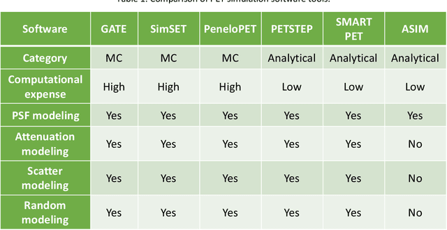 Figure 1 for Objective task-based evaluation of artificial intelligence-based medical imaging methods: Framework, strategies and role of the physician