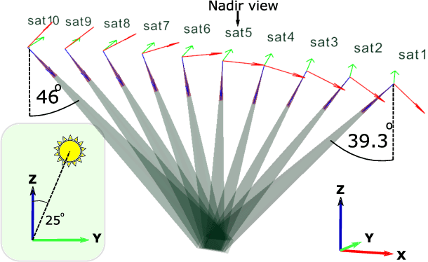 Figure 1 for Advances in 3D scattering tomography of cloud micro-physics