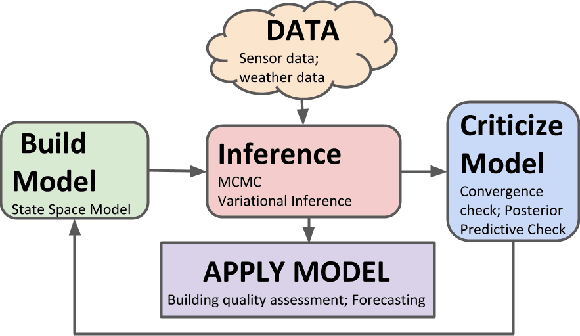 Figure 3 for Estimating Buildings' Parameters over Time Including Prior Knowledge