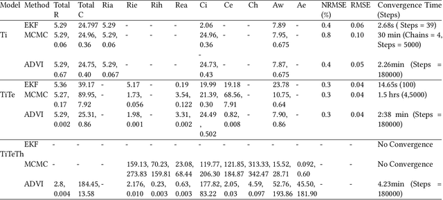 Figure 2 for Estimating Buildings' Parameters over Time Including Prior Knowledge