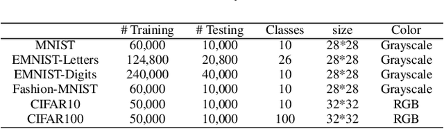 Figure 4 for Autonomous Deep Learning: A Genetic DCNN Designer for Image Classification