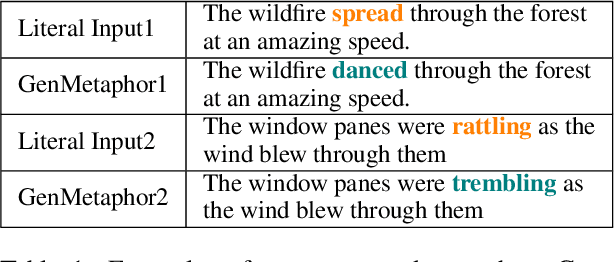 Figure 1 for MERMAID: Metaphor Generation with Symbolism and Discriminative Decoding