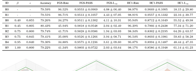 Figure 4 for Towards Robust Deep Neural Networks with BANG