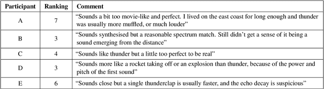 Figure 2 for Advances in Thunder Sound Synthesis