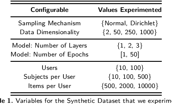 Figure 2 for Subject Membership Inference Attacks in Federated Learning