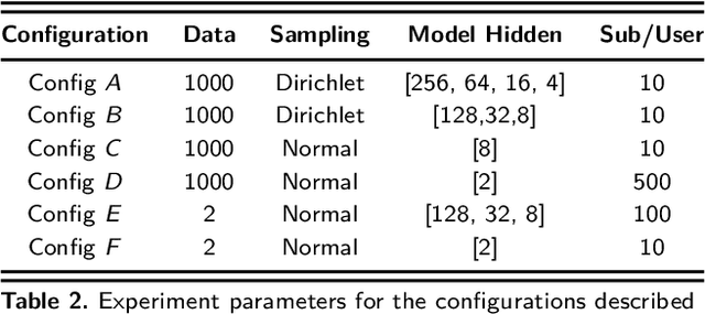 Figure 4 for Subject Membership Inference Attacks in Federated Learning