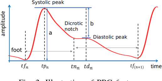 Figure 3 for Long-term Blood Pressure Prediction with Deep Recurrent Neural Networks