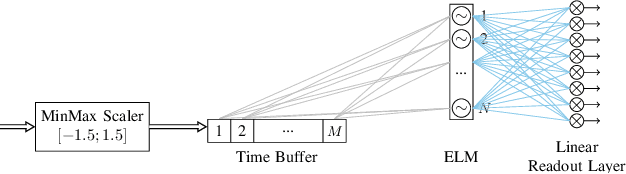 Figure 4 for Stance Control Inspired by Cerebellum Stabilizes Reflex-Based Locomotion on HyQ Robot
