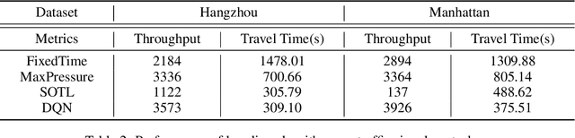 Figure 4 for CBLab: Scalable Traffic Simulation with Enriched Data Supporting