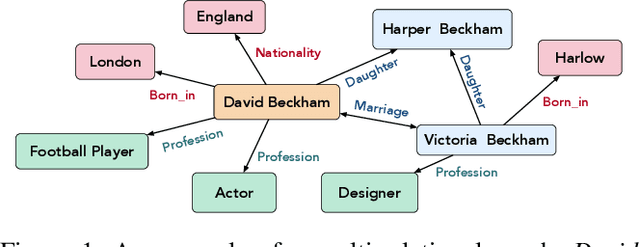 Figure 1 for r-GAT: Relational Graph Attention Network for Multi-Relational Graphs
